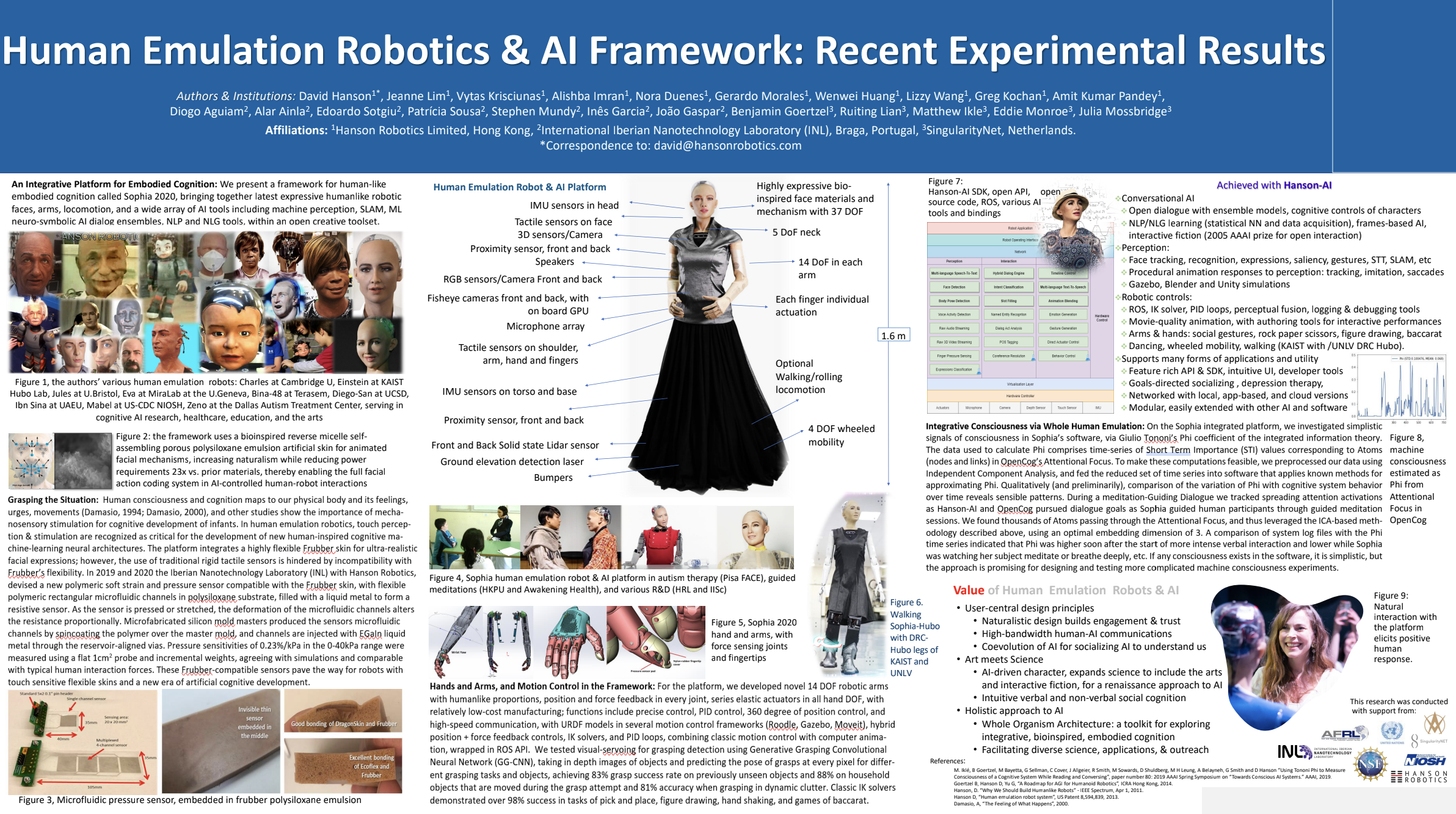 Human Emulation Robotics Poster